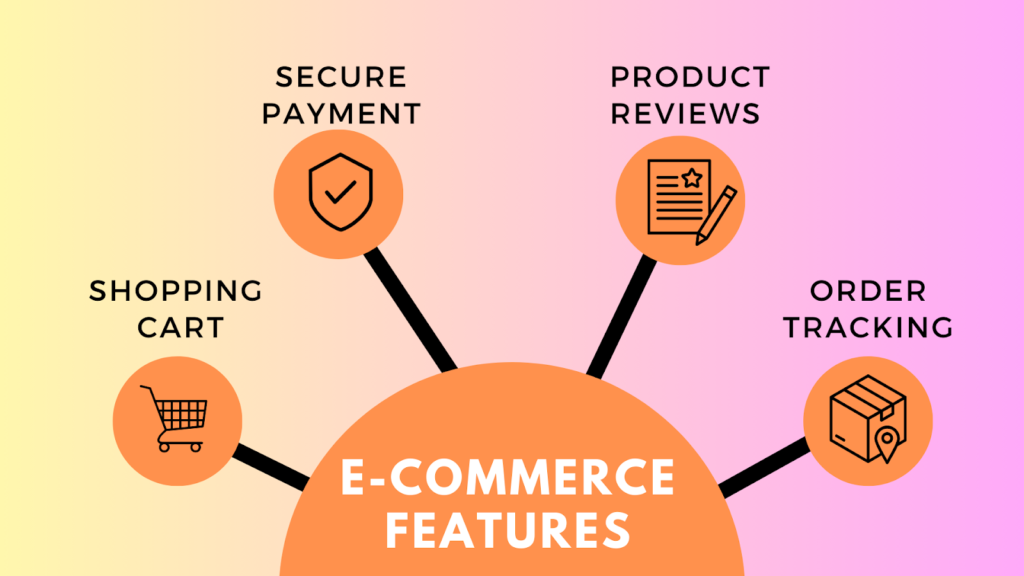 Ecommerce Explained: Definition, Benefits, Types & Examples – overview of online business models, advantages, and real-world examples of ecommerce platforms
