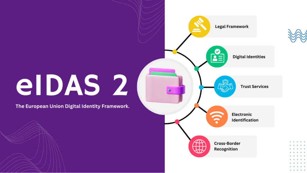 eIDAS 2.0 digital identity verification shaping E-commerce payment trends 2026