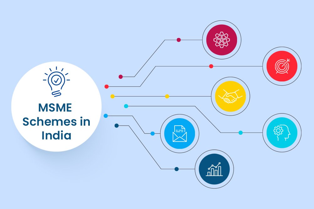 Budget 2026 e-commerce sector focuses on MSME digitisation, enabling small businesses to move from basic online participation to competitive, tech-driven growth.
