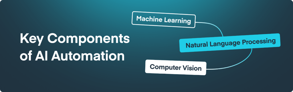 AI streamlines operations, reducing repetitive tasks and increasing efficiency.