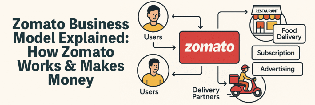 Revenue Stream #1: Food Delivery Commissions (The Core Engine)