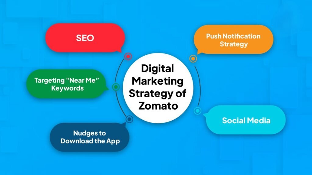 Zomato Marketing Strategy: A Comprehensive Case Study – Social Media Strategy