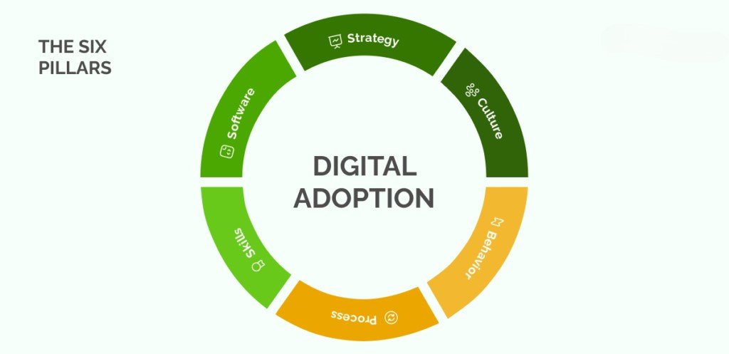 Digital ID in Mobile Wallets facing challenges in widespread adoption and scaling across consumers