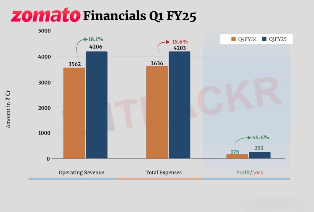 Approximate Revenue Mix (FY25)