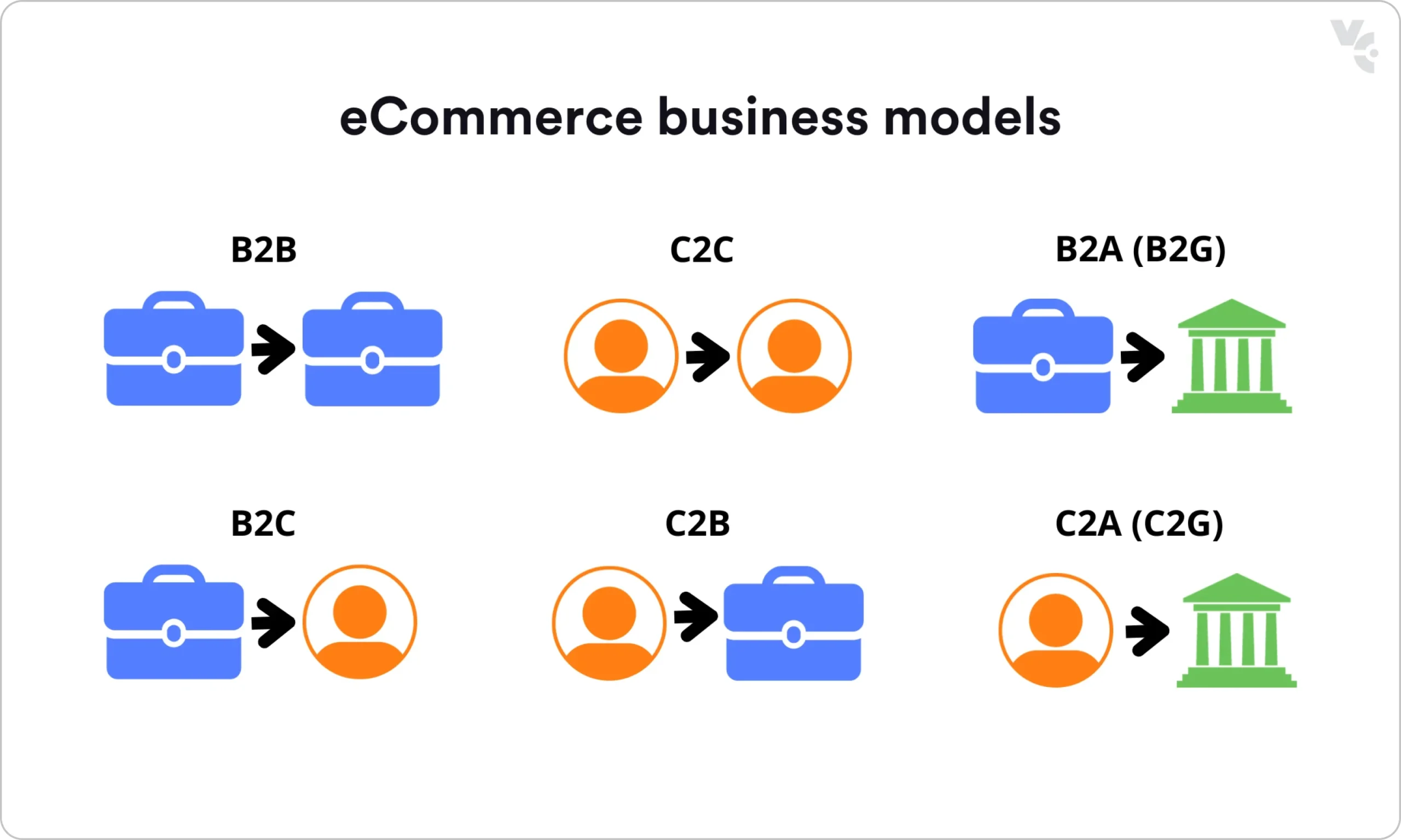 Dominant E-Commerce Business Models Explained in Detail Dominant E-Commerce Business Models Explained in Detail