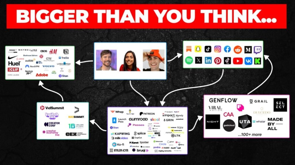 Brands leveraging Social Commerce 3.0 by investing in creators and influencer marketing to drive online sales