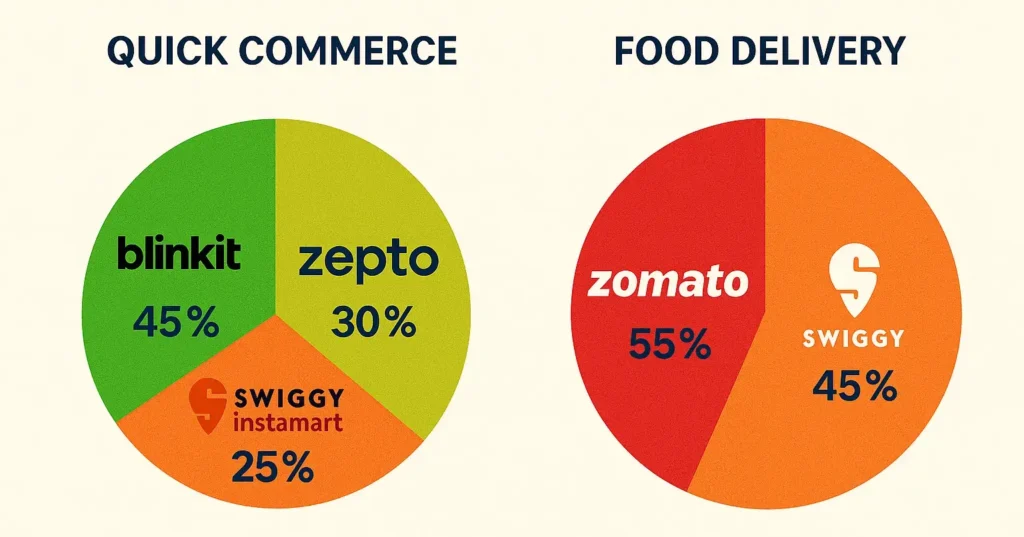 Flipkart Food Delivery Launch competing with Zomato and Swiggy in India