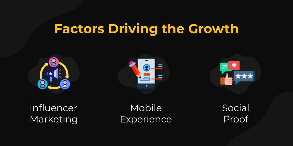 Key features driving Social Commerce 3.0 including AI-powered recommendations, live shopping, and influencer engagement