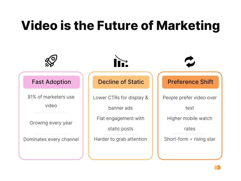 Benefits of video-first marketplaces in Social Commerce 3.0, highlighting engaging short videos, interactive shopping, and higher conversions