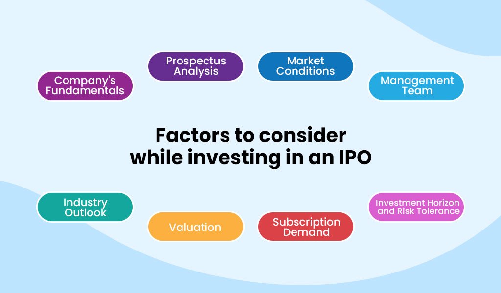 Meesho IPO prospects and key investment considerations for potential investors