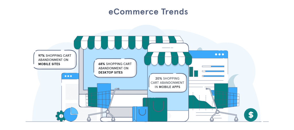 Top Ecommerce Trends 2026 highlighting mobile commerce dominance, driving higher conversions and seamless shopping on smartphones and tablets.