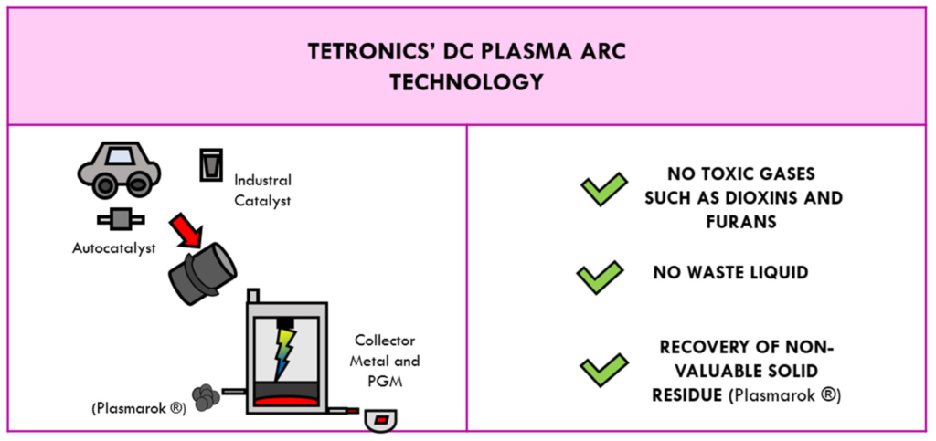 Amazon shares crash as investors watch for potential catalysts for recovery following heavy AI and capital spending.